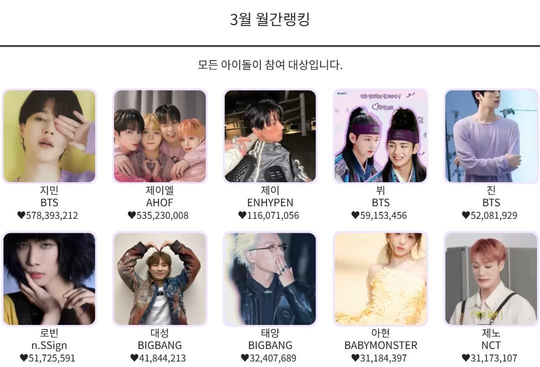 BTS V 月刊排名應援廣告（江南站）