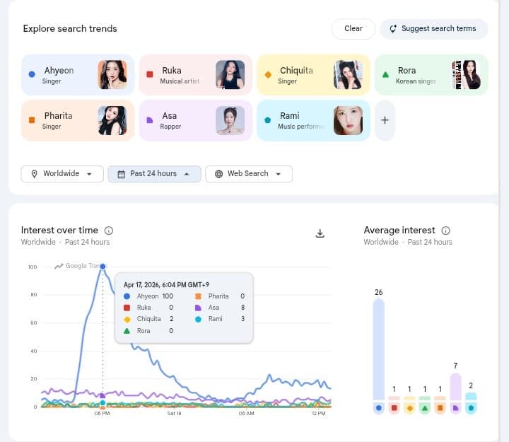 BABYMONSTER Ahyeon 生日應援廣告（阿峴站） - 圖片 2