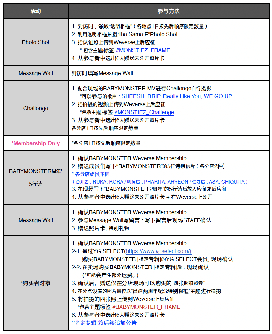 BABYMONSTER 韓國快閃店